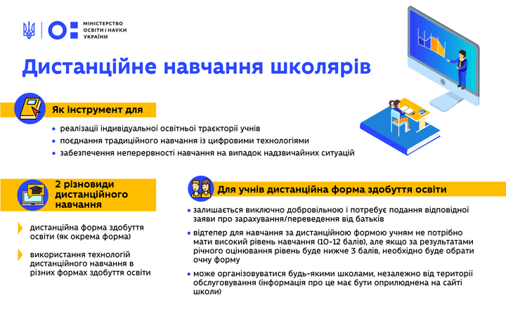 Досрочные каникулы & дистанционное обучение: что происходит в школах Славянска