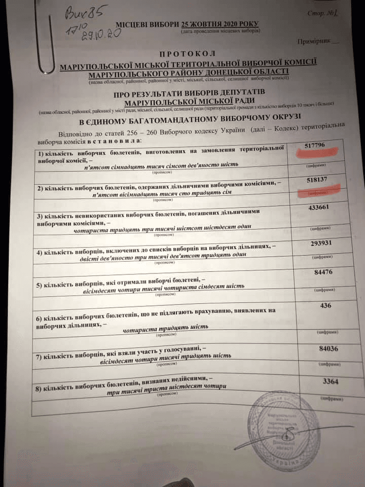 Картонные дебаты, использование студентов, улицы в подсолнухах: чем мариупольцам запомнятся местные выборы-2020