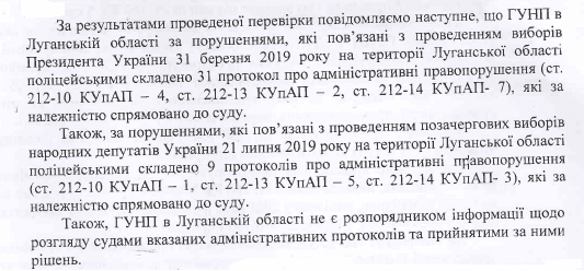 Нарушения на выборах на Донбассе. Сколько людей ответили перед законом?
