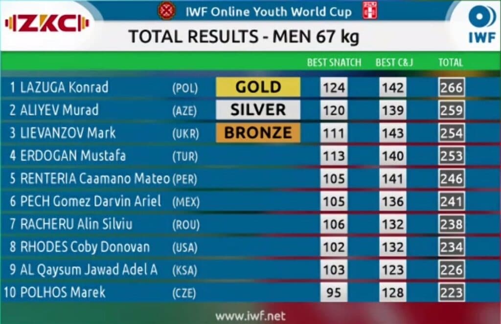 Вразити світ. Десять спортивних перемог Луганщини у 2020 році