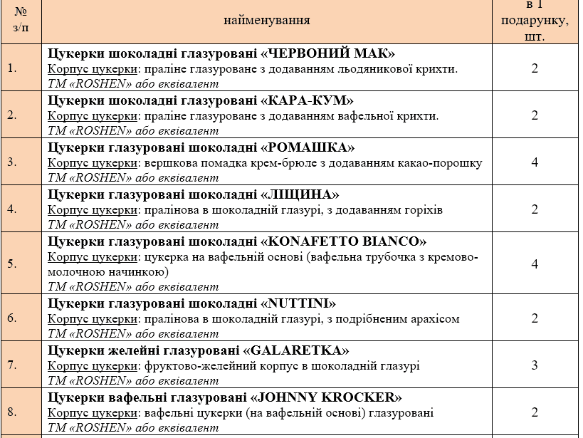 14-ти метровая ель и декор: куда уйдут бюджетные деньги Мариуполя под Новый год