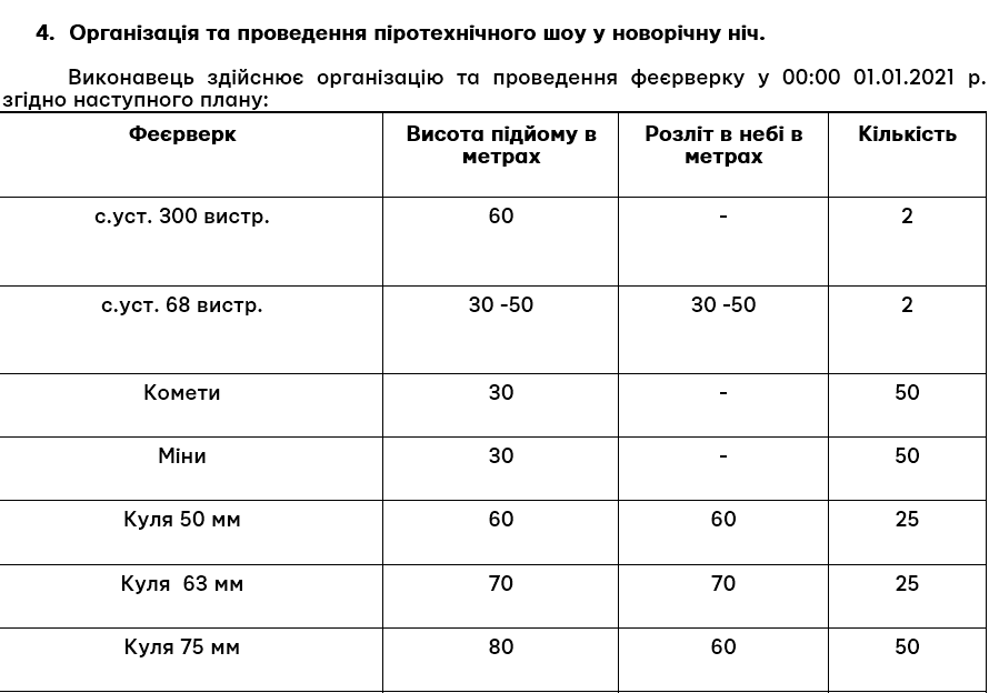 14-ти метровая ель и декор: куда уйдут бюджетные деньги Мариуполя под Новый год