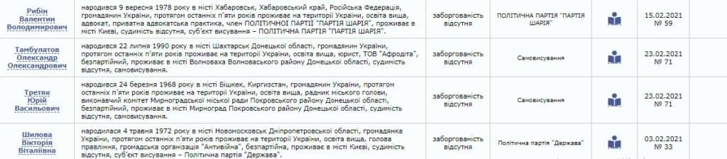 В Донецкой области снова будут выбирать народного депутата. Использовать шанс вне очереди попасть в Верховную Раду решили адвокат боевиков, поклонница антимайдана, продюсер санкционного телеканала и другие персоны.