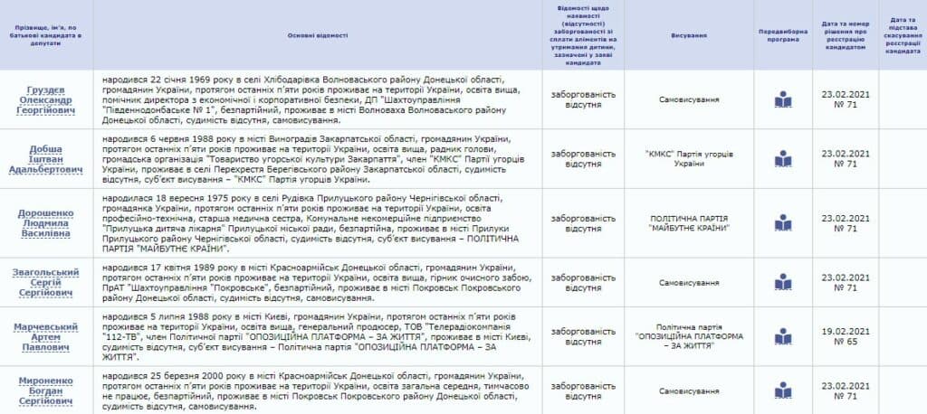 В Донецкой области снова будут выбирать народного депутата. Использовать шанс вне очереди попасть в Верховную Раду решили адвокат боевиков, поклонница антимайдана, продюсер санкционного телеканала и другие персоны.