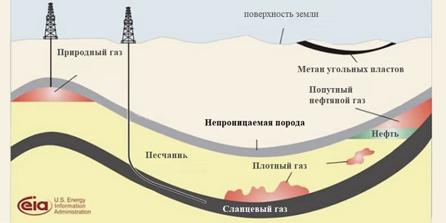 Сланцевая паника. Чего боятся жители Донбасса и есть ли реальная угроза