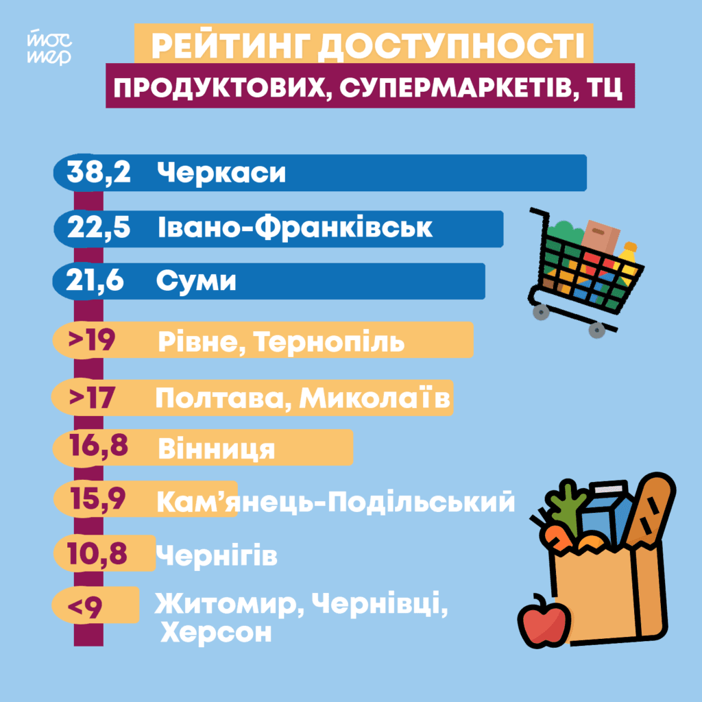 Доступно юа славянск