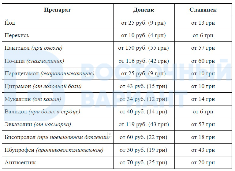 аптека лекарства