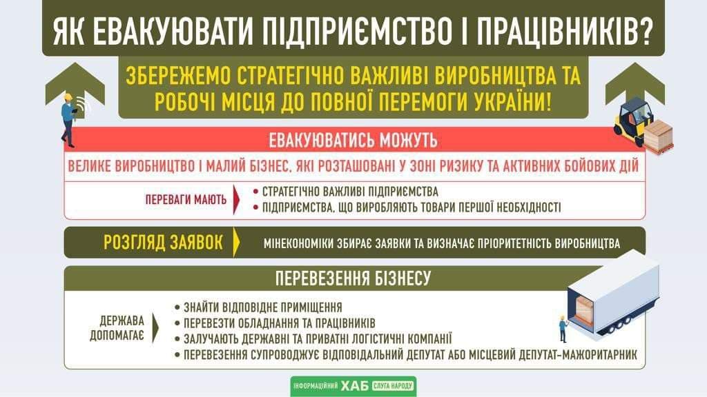 бизнес