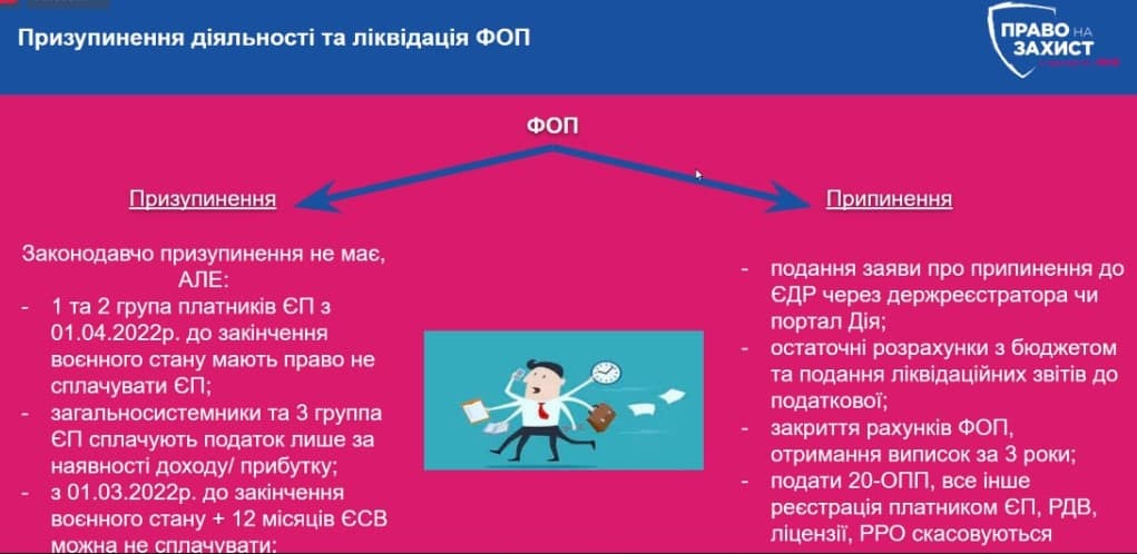 фоп