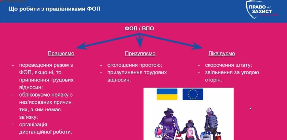 фоп