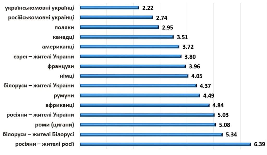 роми україна