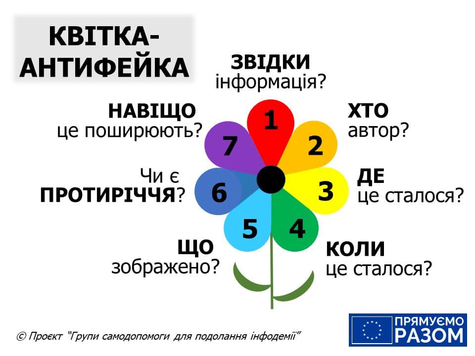 російські антифейк