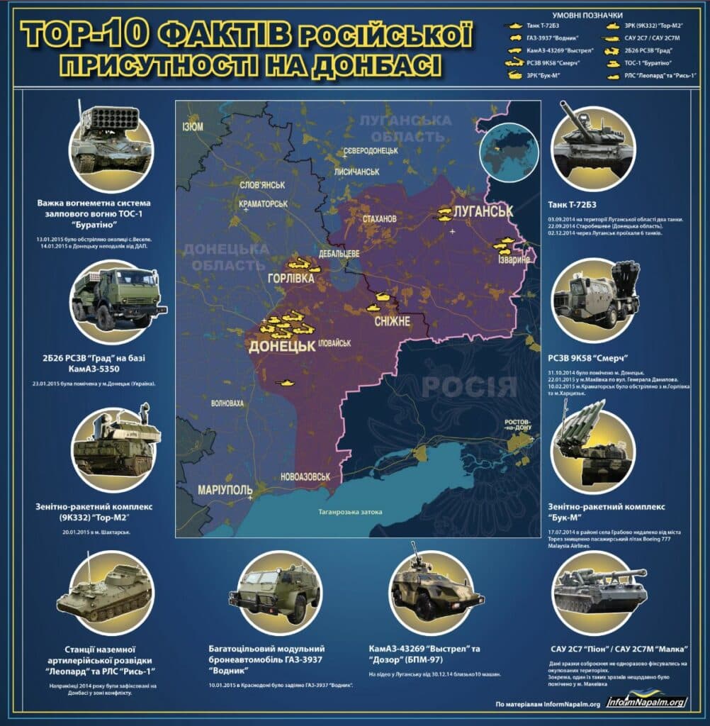 інфографіка