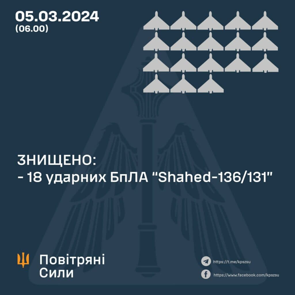 статистика