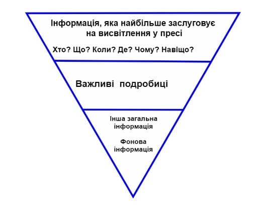пирамида