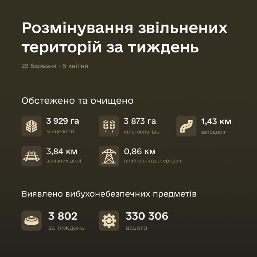 розмінування
