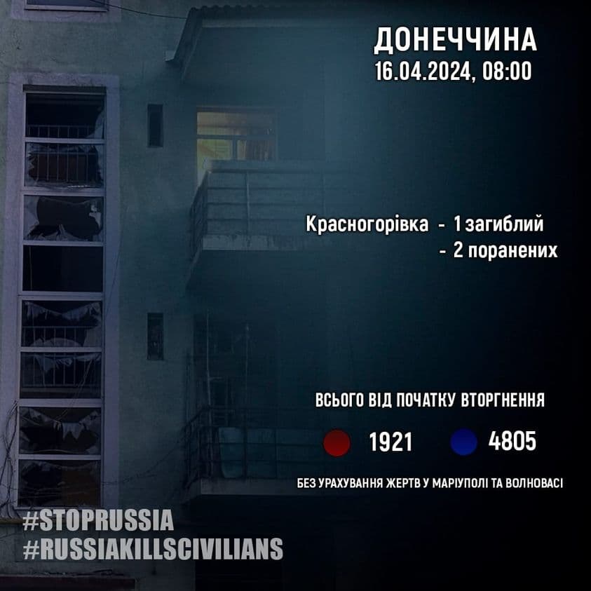 статистика