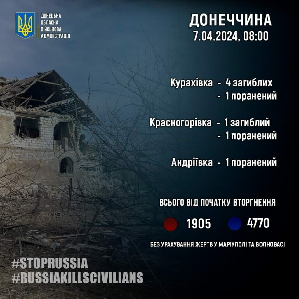 статистика