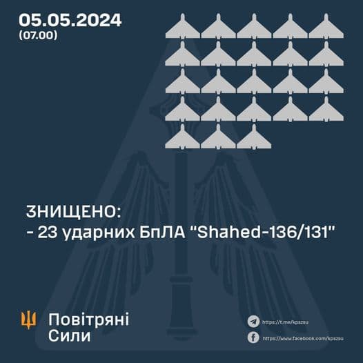 статистика