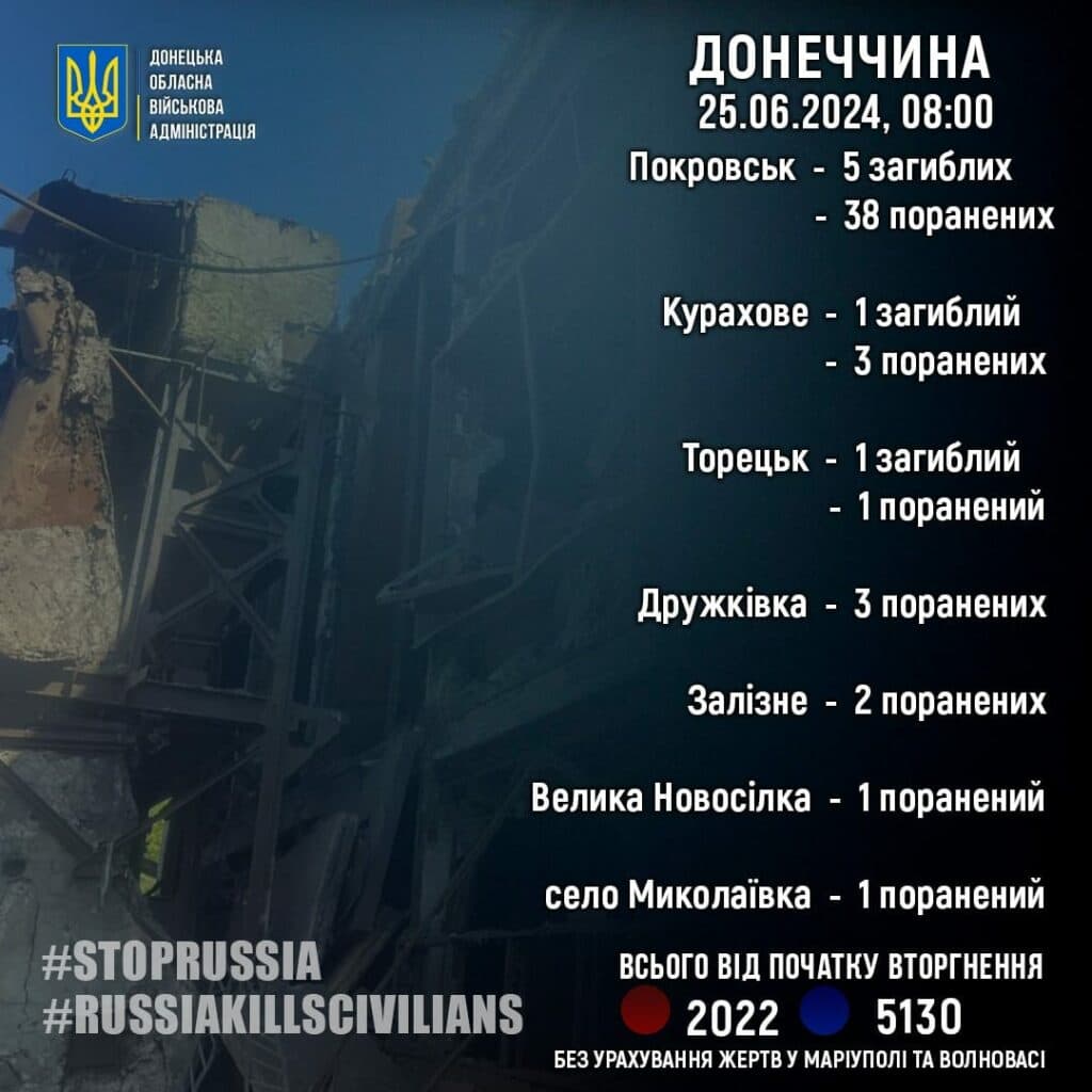 статистика