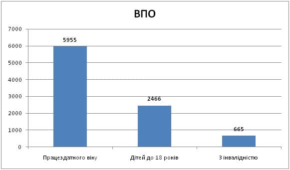 інфографіка