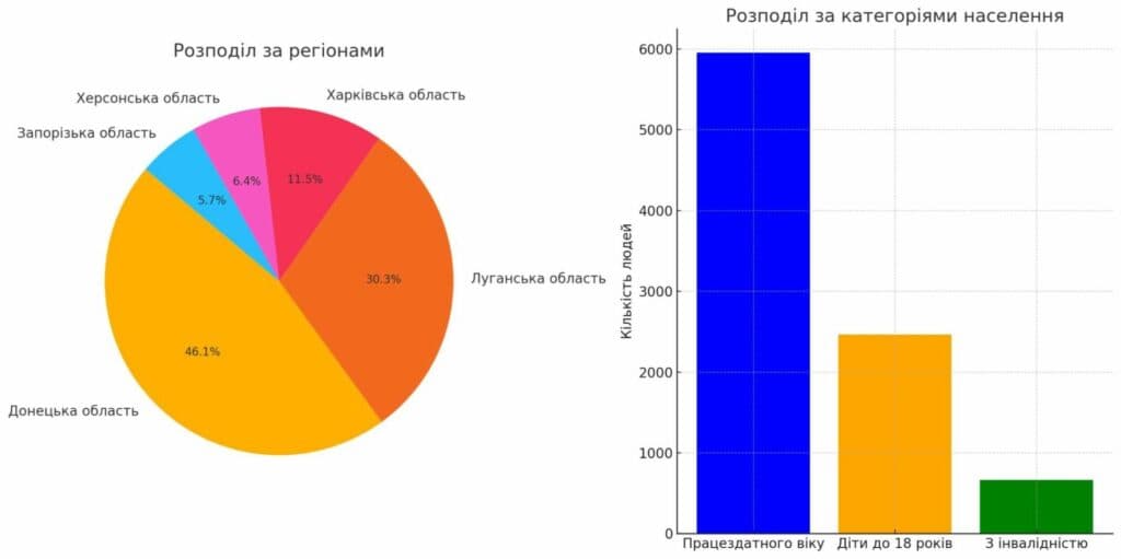 інфографіка