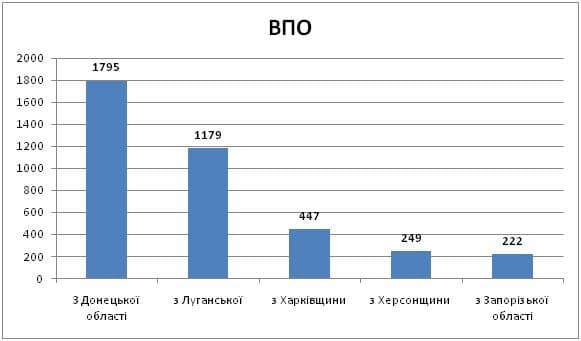 інфографіка