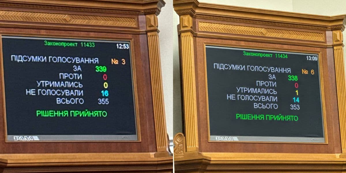 результати голосування