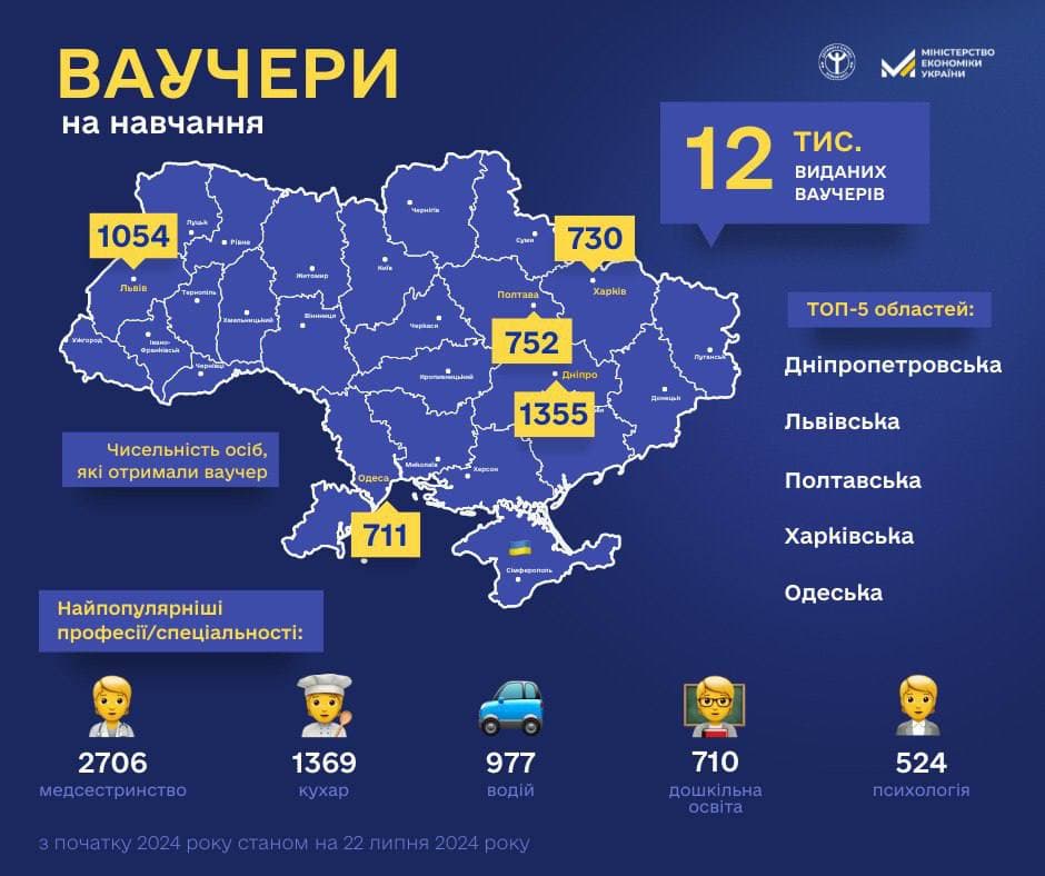 статистика