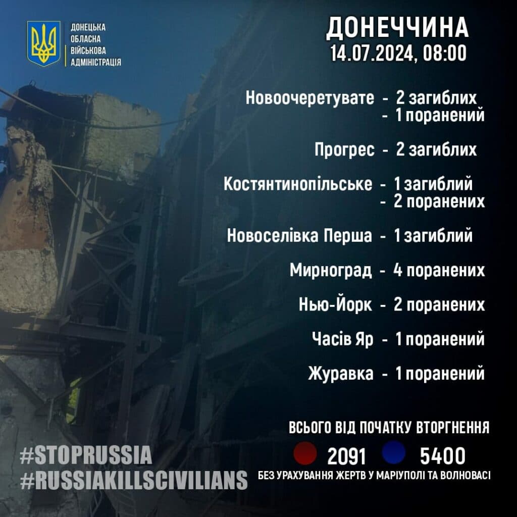 статистика