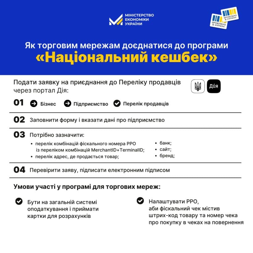 Стартувала реєстрація виробників на участь у програмі "Національний кешбек"