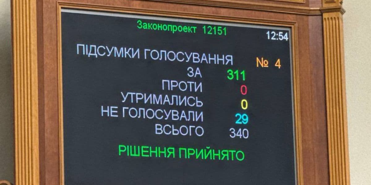 голосування