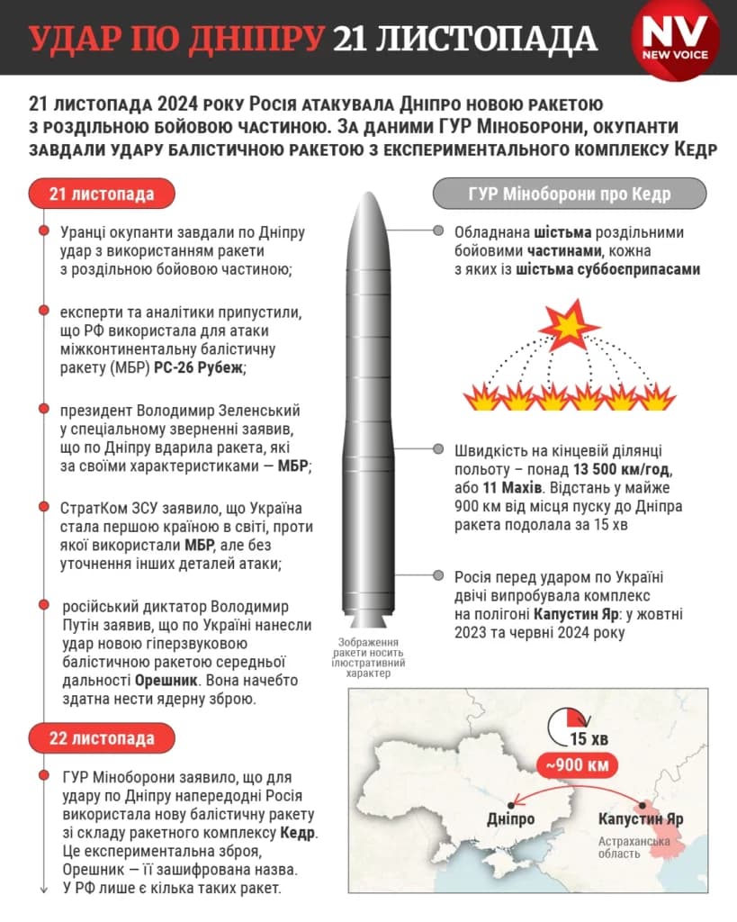 удар по днепру