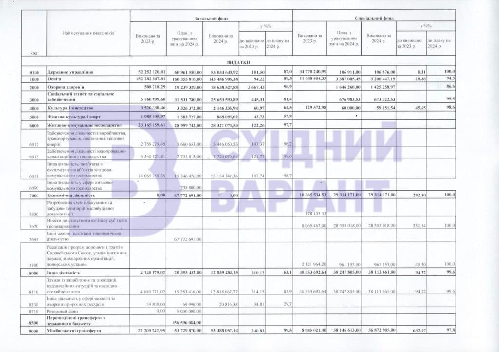 документи