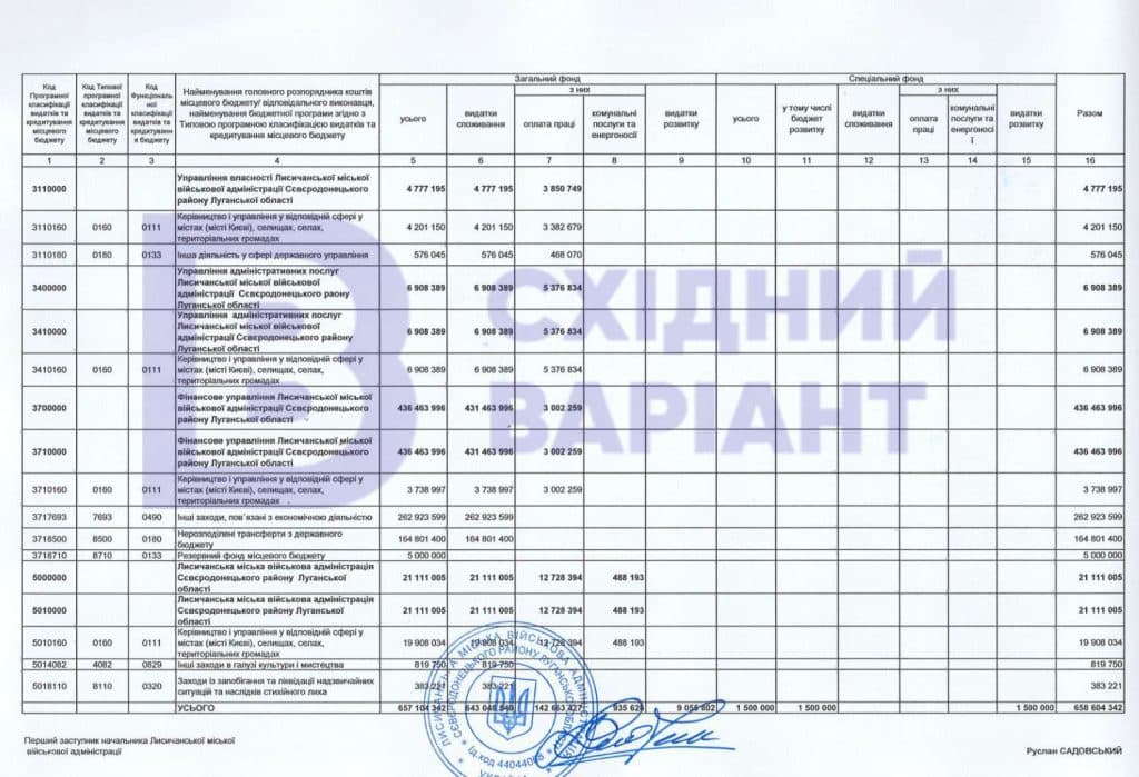 документи