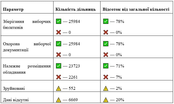 вибори