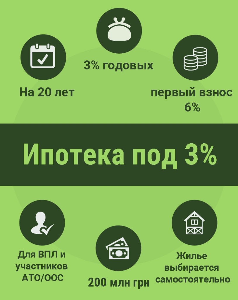 Ипотека для переселенцев
