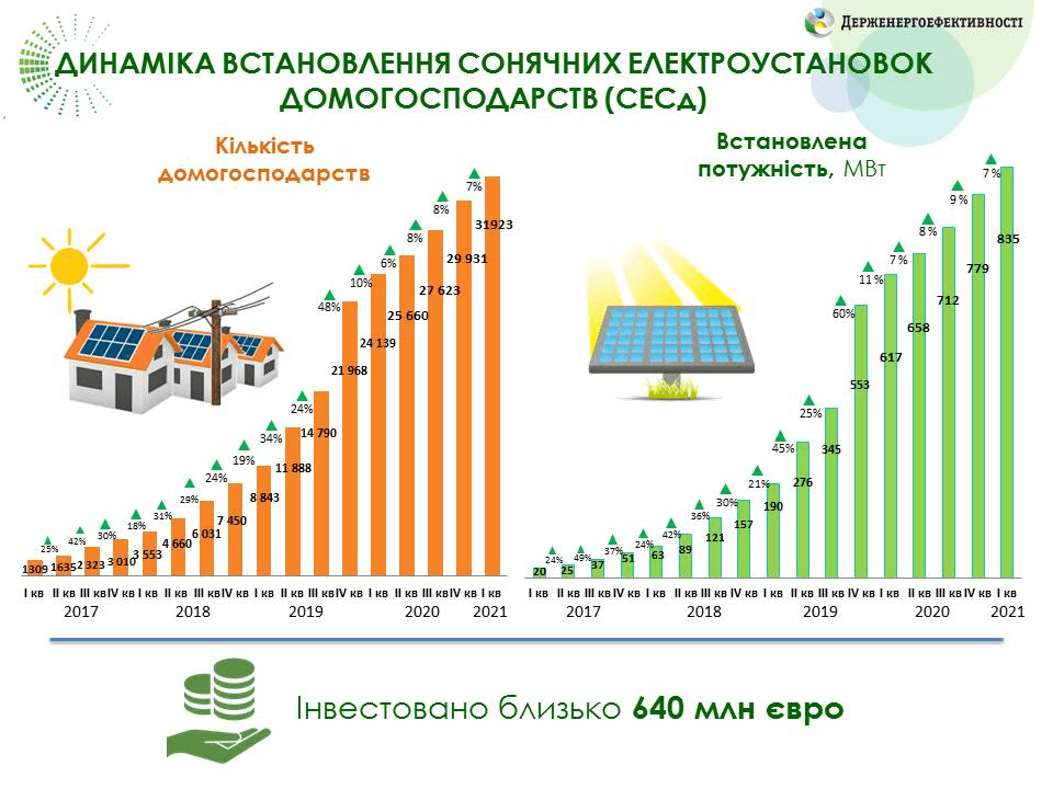 СЕС мариуполь солнечная станция