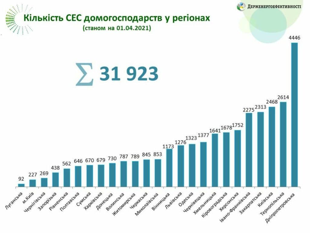 СЕС мариуполь солнечная станция