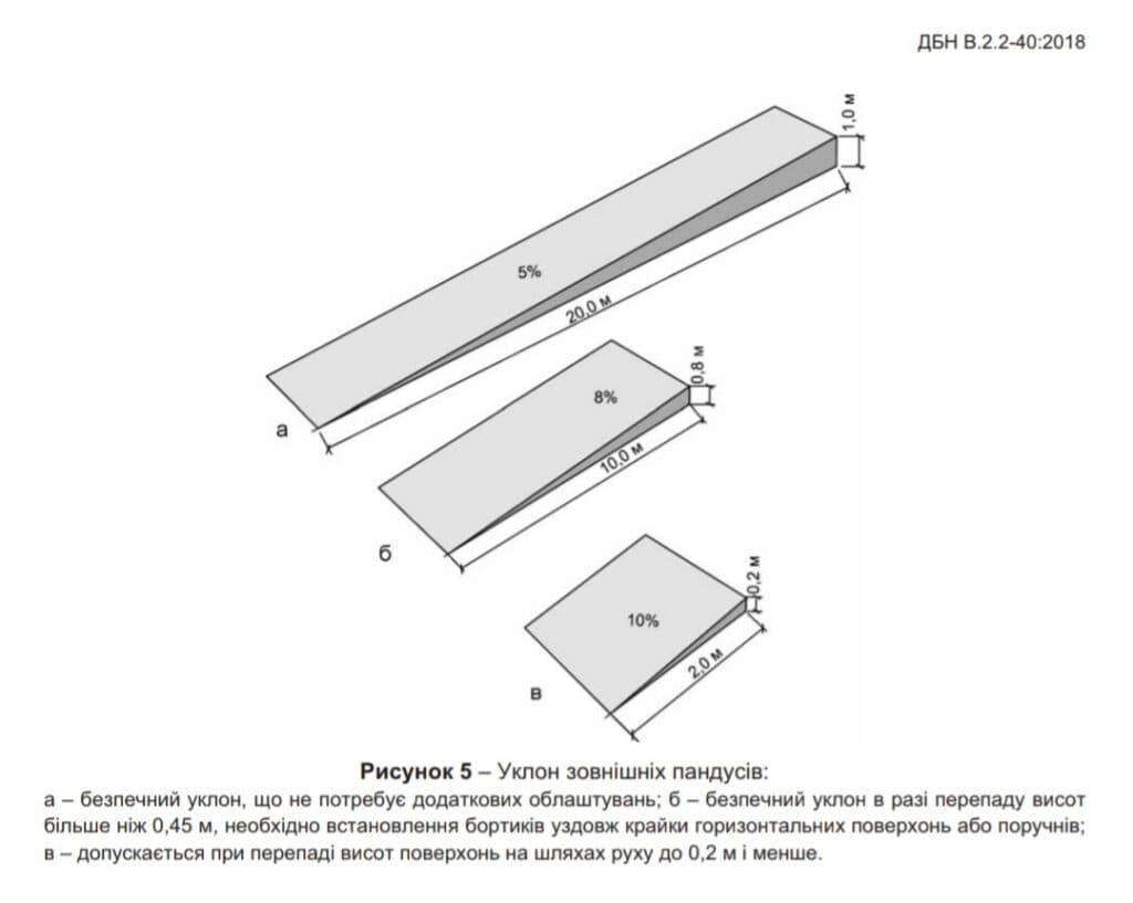 северодонецк кафе пандус