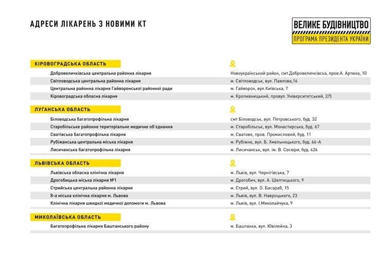 большое строительство луганская обл