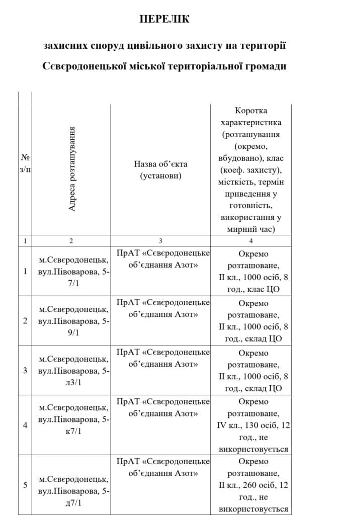 Убежища Северодонецка_19