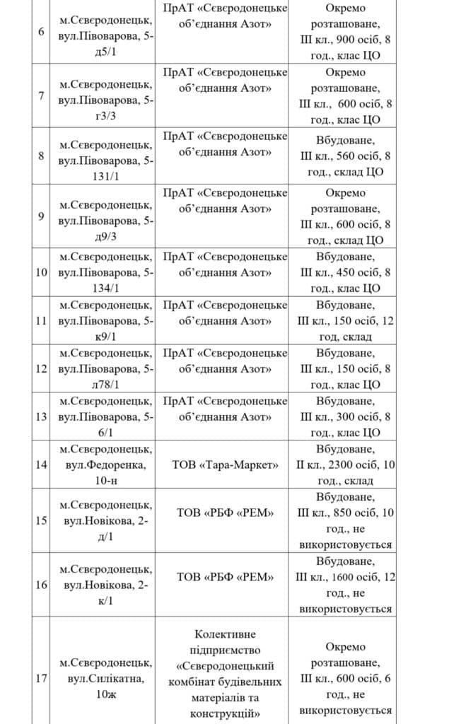 Убежища Северодонецка_36