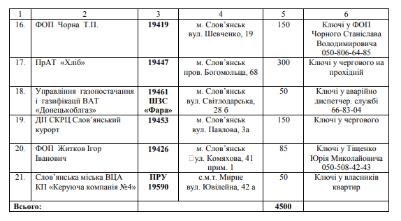 убежища Славянска