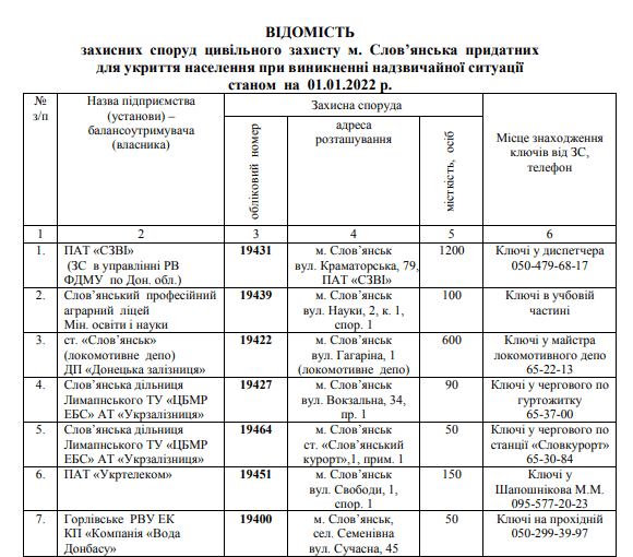 убежища Славянска