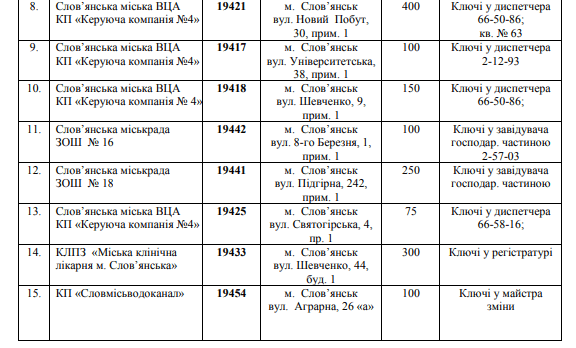 убежища Славянска