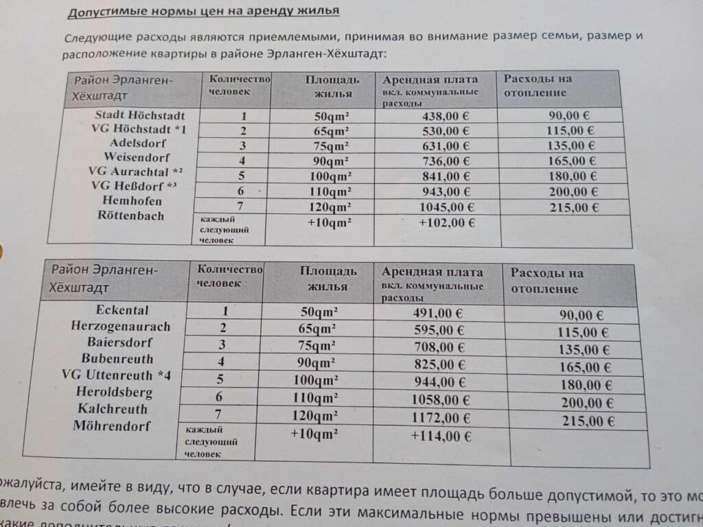 Тарифи на оренду житла, які компенсує джоб-центр