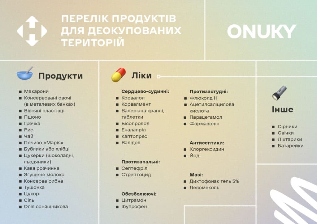 Необхідні речі для людей з деокупованих територій