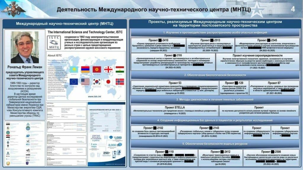 російські фейки