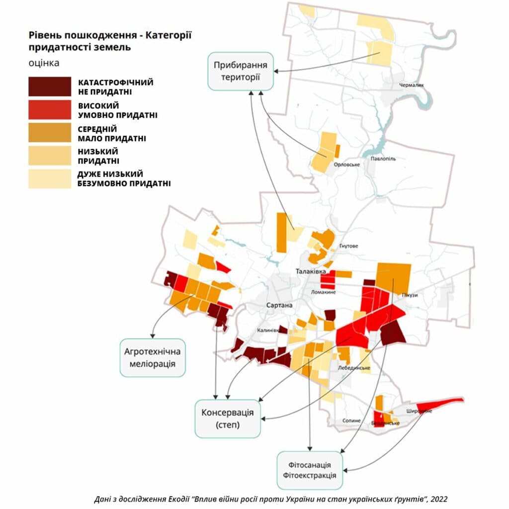фермери Донеччини земля